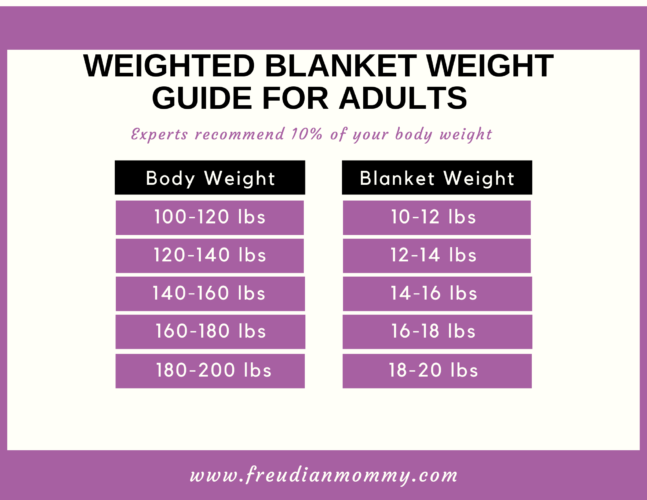 3 Proven Reasons Why You Need To Add A Weighted Blanket To Your Bedtime ...